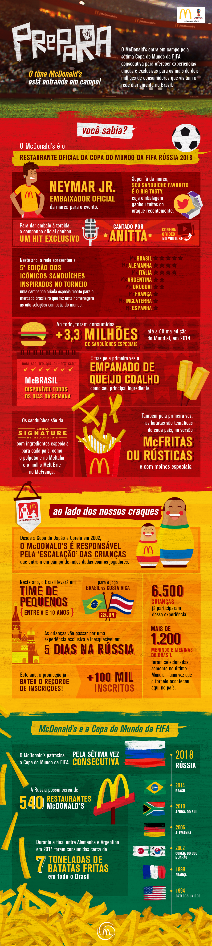 Infográfico – Copa do Mundo de 2010