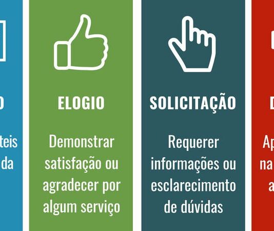 DIREITO de obter informações, denunciar e fiscalizar direito