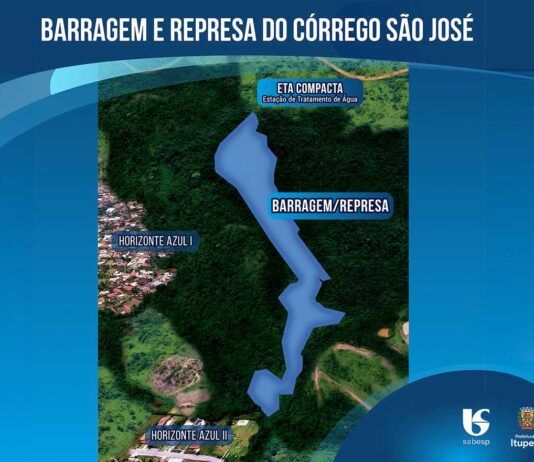 represa
