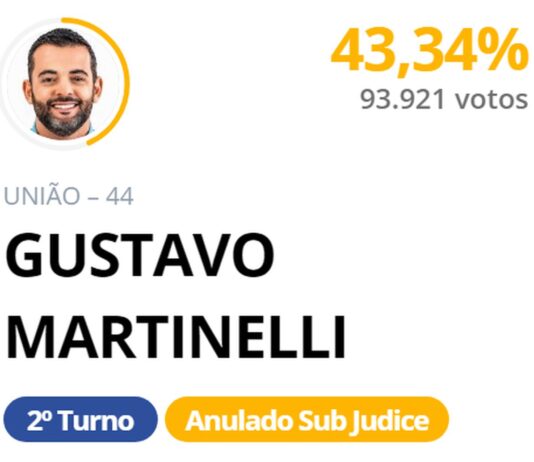 Sub Judice: O que acontecerá se Martinelli vencer? TRE explica sub judice