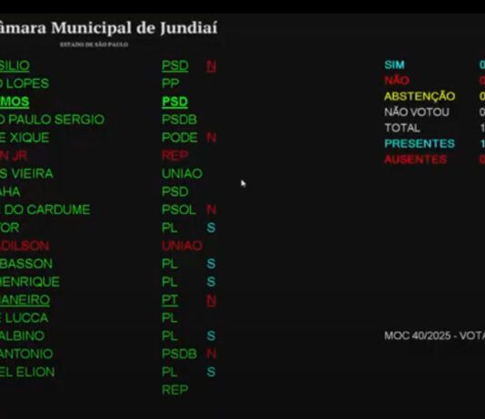 Câmara de Jundiaí: MOÇÕES, emoções e inversão de prioridades câmara