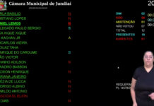 JJ e JC: Veja quais vereadores votaram contra pedido de urgência jj