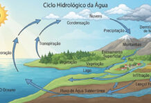 água